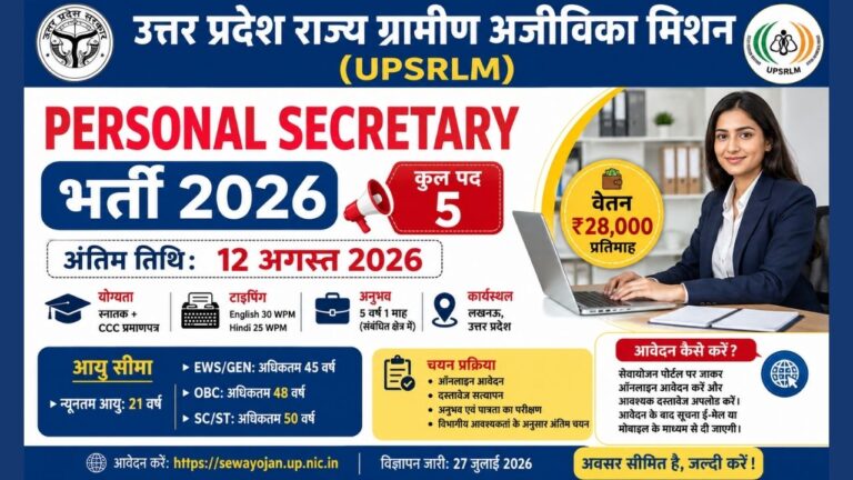 UPSRLM Personal Secretary Recruitment 2026