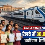Railway Group D Vacancy 2026
